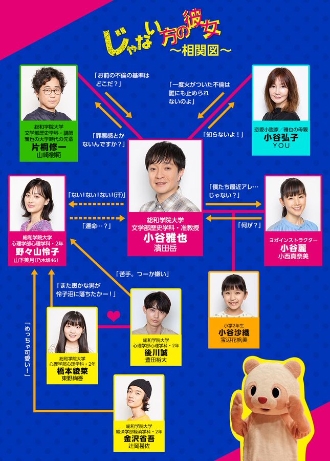 じゃない方の彼女 小谷麗役 小西真奈美 である方 の妻とは ドラマ 芸能